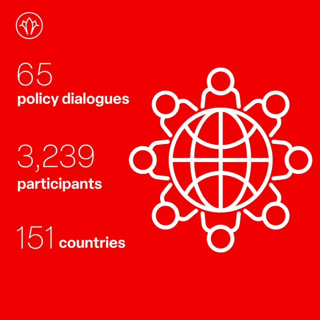 A graphic showing statistics from Wilton Park events. Text reads: 65 policy dialogues. 3239 participants. 151 countries